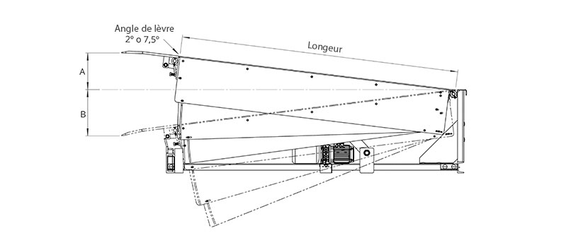 Longeur/Angle de lèvre