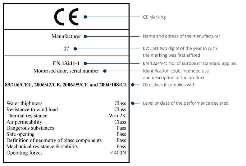 CE label for European industrial doors